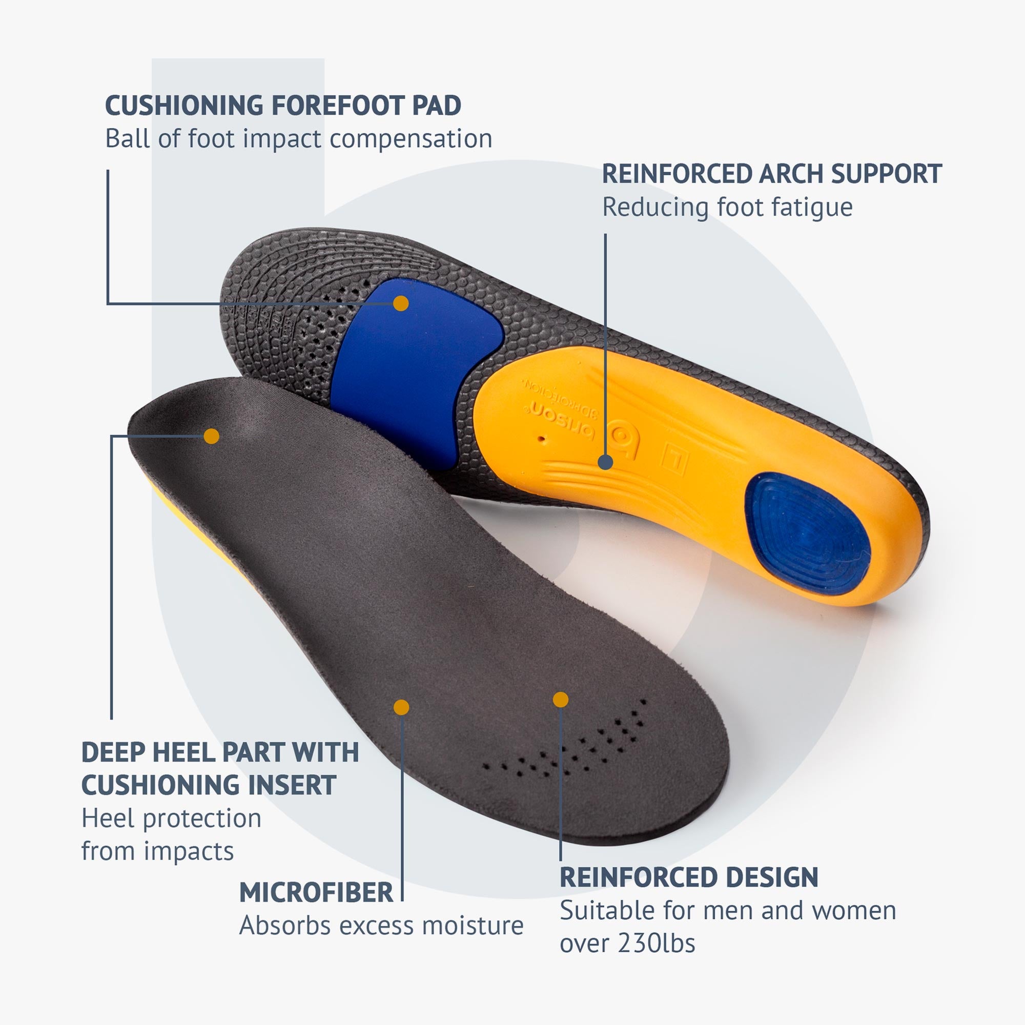 Plantar Fasciitis Relief Insoles