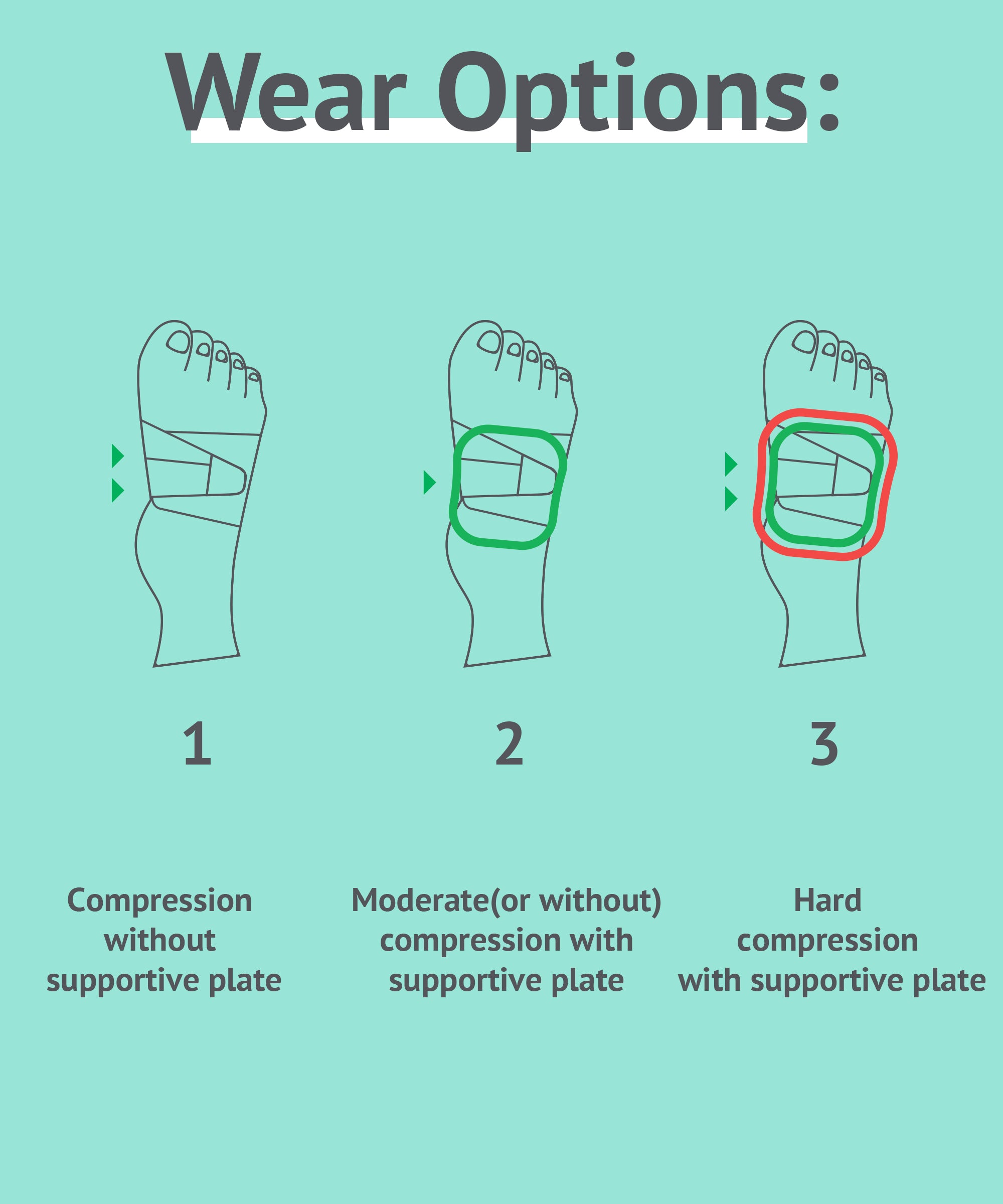 Orthotics Arch Support