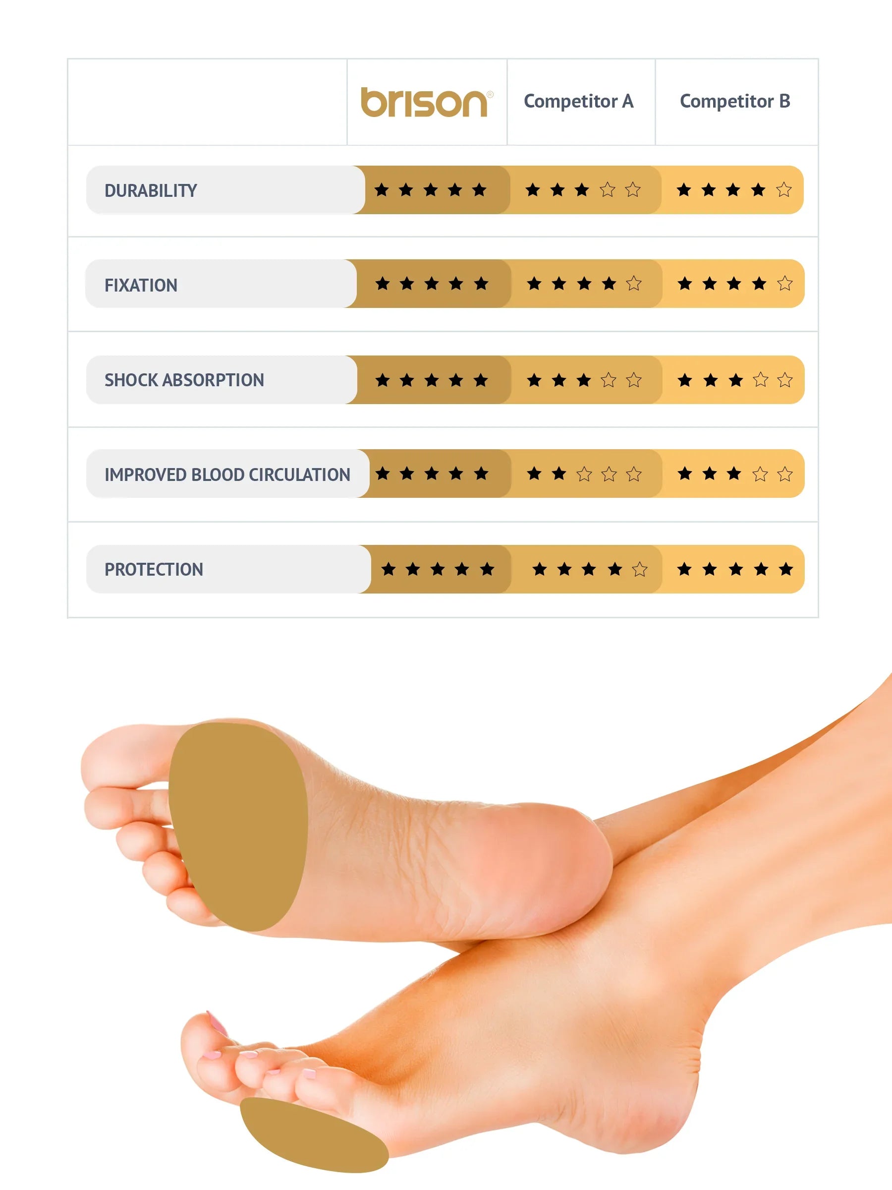 Brison Metatarsal Pads for Women & Men - Ball of Foot Cushions for Pain Relief Metatarsalgia Morton's Neuroma Calluses