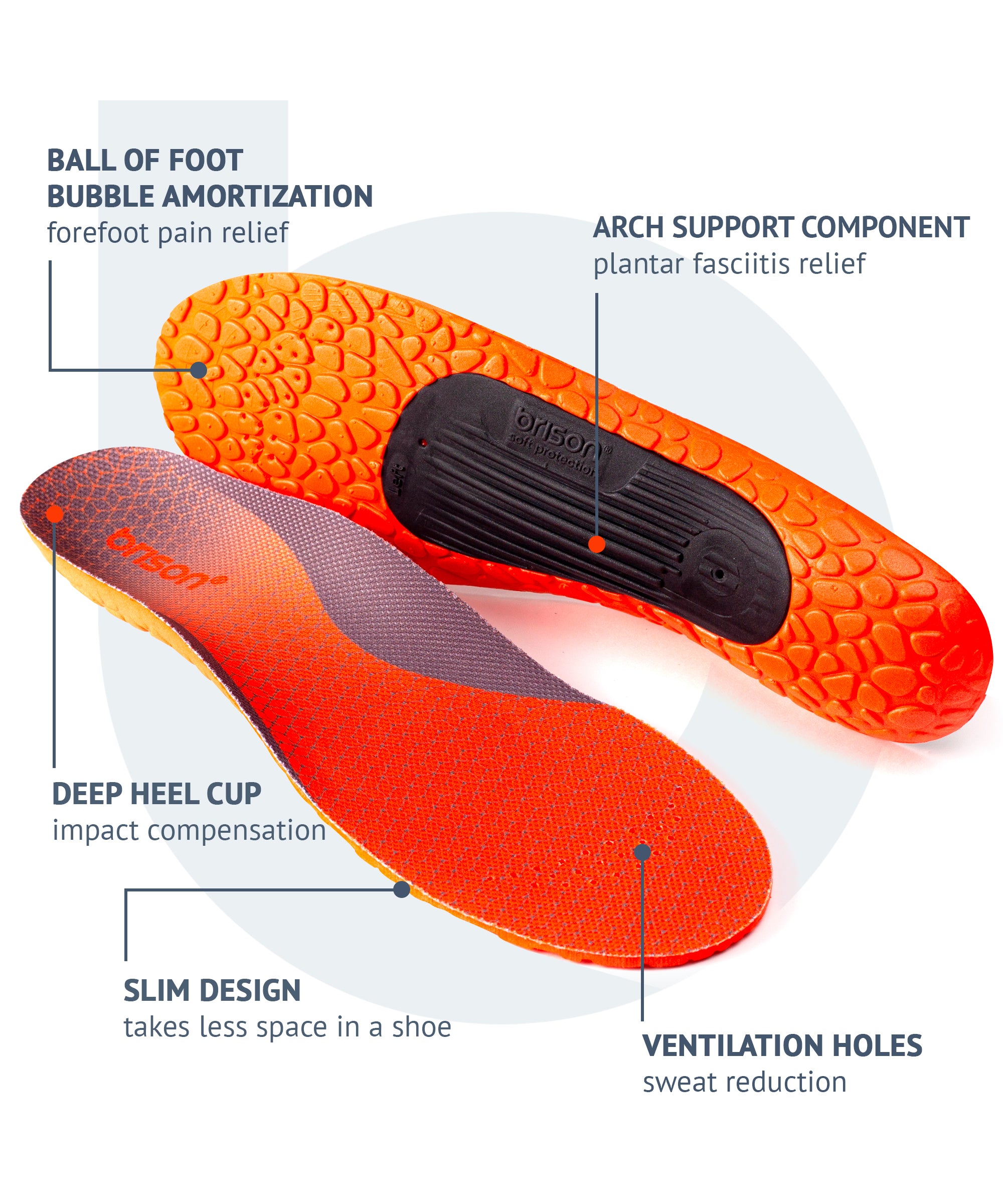 Thin shock sale absorbing insoles