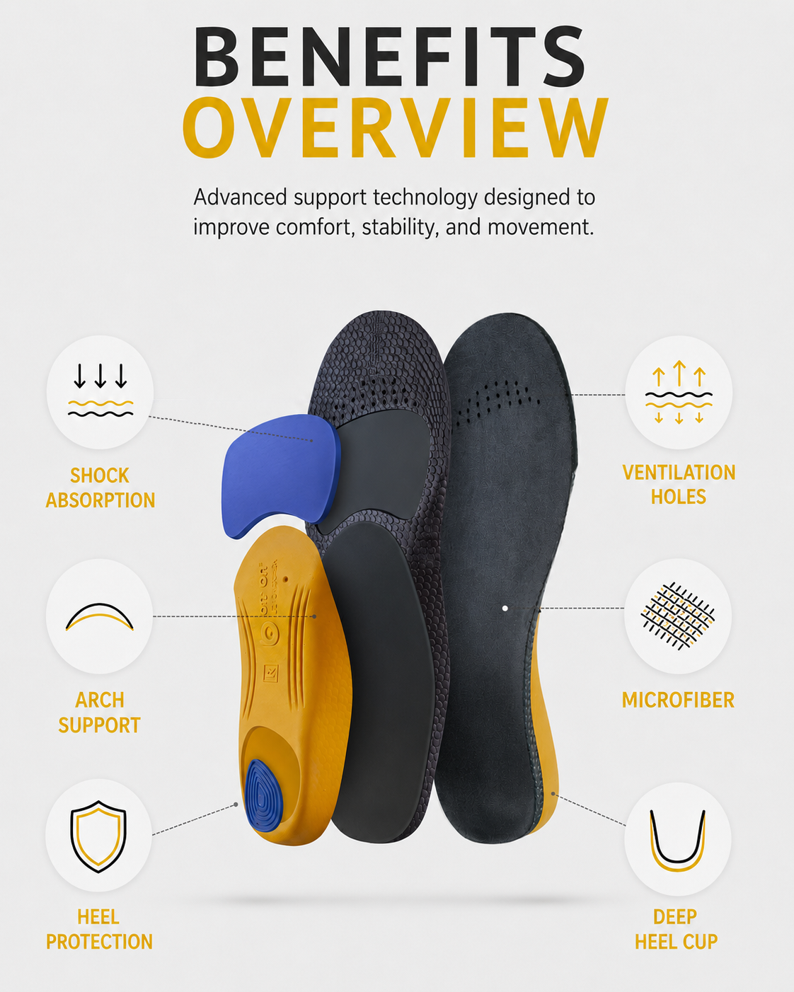 Plantar Fasciitis Relief Insoles